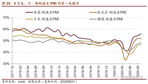 【招商策略】行业景气观察0902——天然橡胶涨价不止，软件产业利润增幅扩大