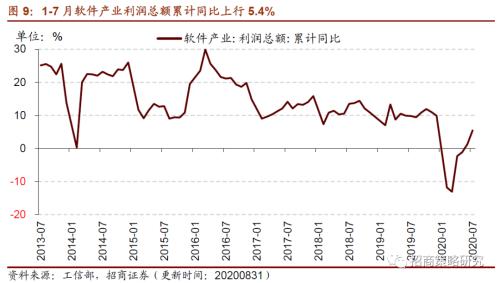 【招商策略】行业景气观察0902——天然橡胶涨价不止，软件产业利润增幅扩大