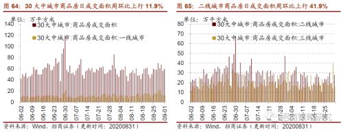 【招商策略】行业景气观察0902——天然橡胶涨价不止，软件产业利润增幅扩大