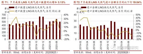 【招商策略】行业景气观察0902——天然橡胶涨价不止，软件产业利润增幅扩大