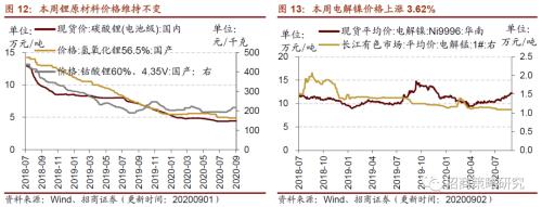 【招商策略】行业景气观察0902——天然橡胶涨价不止，软件产业利润增幅扩大