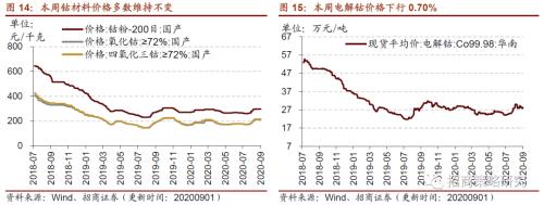 【招商策略】行业景气观察0902——天然橡胶涨价不止，软件产业利润增幅扩大