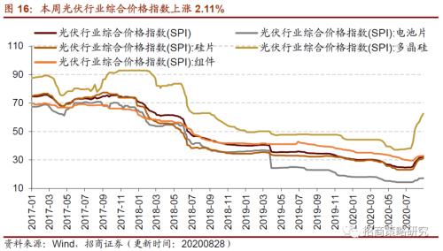 【招商策略】行业景气观察0902——天然橡胶涨价不止，软件产业利润增幅扩大