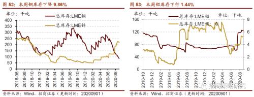 【招商策略】行业景气观察0902——天然橡胶涨价不止，软件产业利润增幅扩大