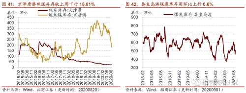 【招商策略】行业景气观察0902——天然橡胶涨价不止，软件产业利润增幅扩大