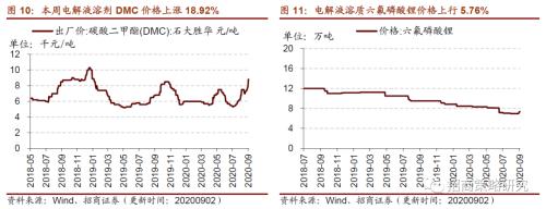 【招商策略】行业景气观察0902——天然橡胶涨价不止，软件产业利润增幅扩大