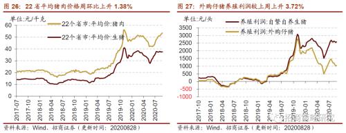 【招商策略】行业景气观察0902——天然橡胶涨价不止，软件产业利润增幅扩大