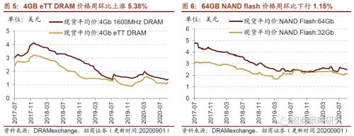 【招商策略】行业景气观察0902——天然橡胶涨价不止，软件产业利润增幅扩大