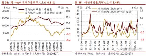 【招商策略】行业景气观察0902——天然橡胶涨价不止，软件产业利润增幅扩大