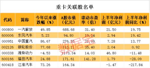 销量猛增70%，这个行业超预期！龙头股飙涨近160%，机构及外资刚刚加仓