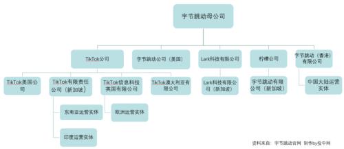 48小时后，《TikTok去哪儿》第二季来了