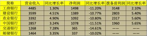 拆解六大行财报：疫情下的一次银行压力测试 | 棱镜