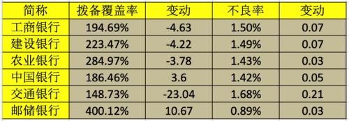 拆解六大行财报：疫情下的一次银行压力测试 | 棱镜