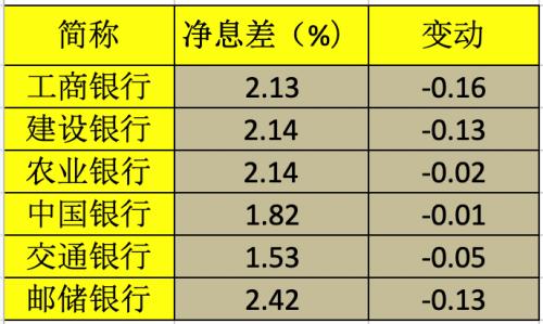 拆解六大行财报：疫情下的一次银行压力测试 | 棱镜