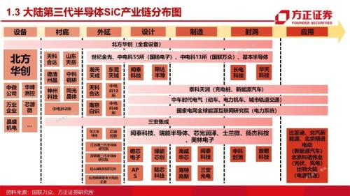 第三代半导体：研究框架