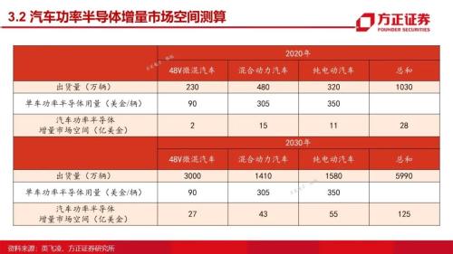 第三代半导体：研究框架