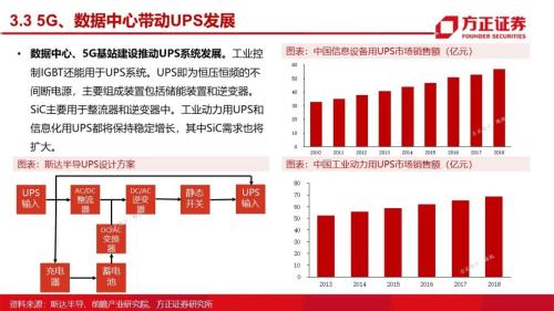 第三代半导体：研究框架