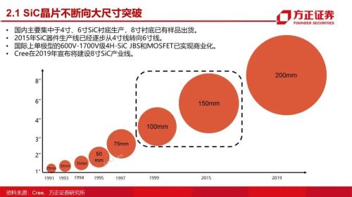 第三代半导体：研究框架