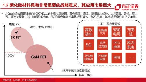 第三代半导体：研究框架