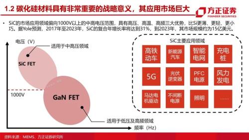 第三代半导体：研究框架