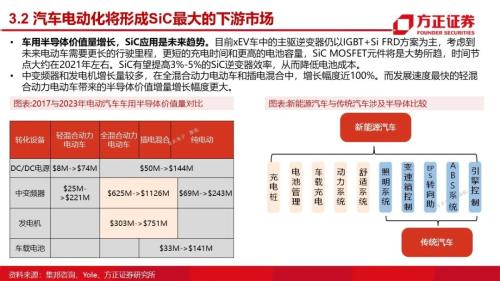 第三代半导体：研究框架