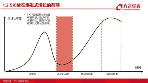 第三代半导体：研究框架