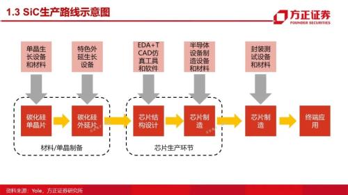 第三代半导体：研究框架