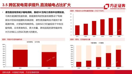 第三代半导体：研究框架