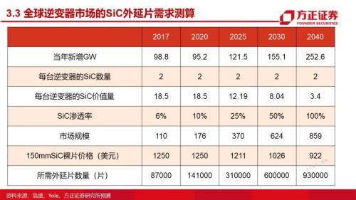 第三代半导体：研究框架