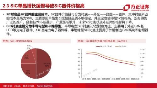 第三代半导体：研究框架