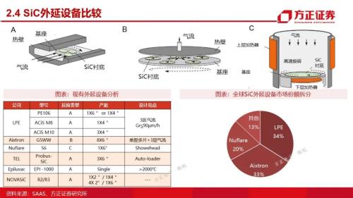 第三代半导体：研究框架