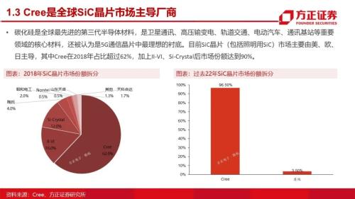 第三代半导体：研究框架