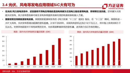 第三代半导体：研究框架