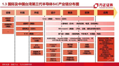 第三代半导体：研究框架