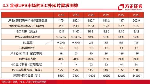 第三代半导体：研究框架