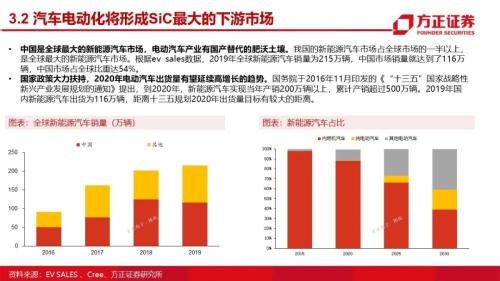 第三代半导体：研究框架