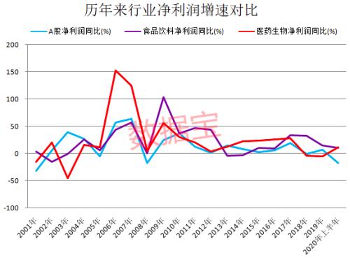 消费股天花板到了吗？深度解析消费股长牛逻辑，估值高出国际巨头数倍背景下，未来机会在哪