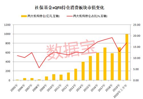 消费股天花板到了吗？深度解析消费股长牛逻辑，估值高出国际巨头数倍背景下，未来机会在哪