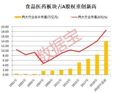 消费股天花板到了吗？深度解析消费股长牛逻辑，估值高出国际巨头数倍背景下，未来机会在哪