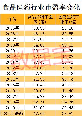 消费股天花板到了吗？深度解析消费股长牛逻辑，估值高出国际巨头数倍背景下，未来机会在哪