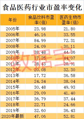 消费股天花板到了吗？深度解析消费股长牛逻辑，估值高出国际巨头数倍背景下，未来机会在哪