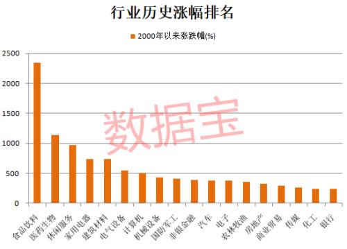 消费股天花板到了吗？深度解析消费股长牛逻辑，估值高出国际巨头数倍背景下，未来机会在哪