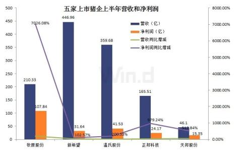 现在养一头猪赚近2000块！可2年后猪肉将跌破10元，甚至4-5块？