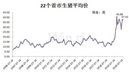 现在养一头猪赚近2000块！可2年后猪肉将跌破10元，甚至4-5块？