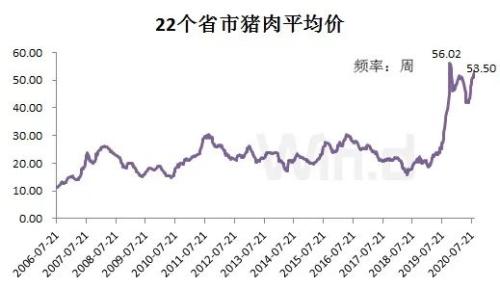 现在养一头猪赚近2000块！可2年后猪肉将跌破10元，甚至4-5块？