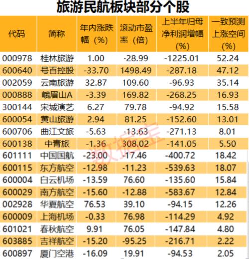 旅游业“十四五”规划编制中，龙头股突然涨停，5000万资金已加仓，最具潜力概念股名单曝光
