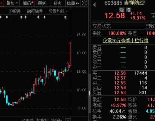 旅游业“十四五”规划编制中，龙头股突然涨停，5000万资金已加仓，最具潜力概念股名单曝光