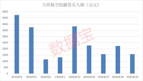 旅游业“十四五”规划编制中，龙头股突然涨停，5000万资金已加仓，最具潜力概念股名单曝光