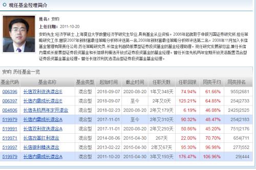 刷屏金融圈！百亿规模基金几乎全仓半导体，投机还是投资？新秀基金经理遭大佬diss，任泽松曾因此败走基