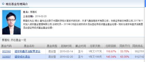 刷屏金融圈！百亿规模基金几乎全仓半导体，投机还是投资？新秀基金经理遭大佬diss，任泽松曾因此败走基